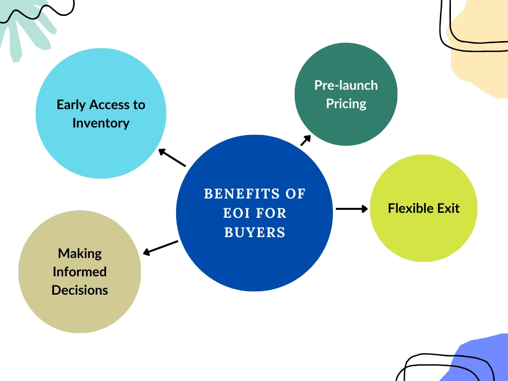 benefits of EOI for buyers