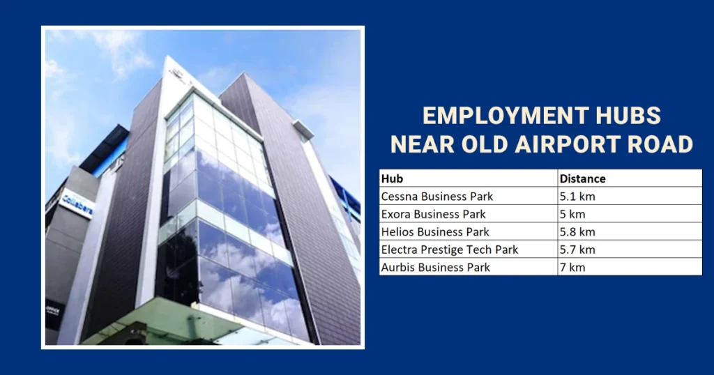 Major Employment Hubs Near Old Airport Road Bangalore